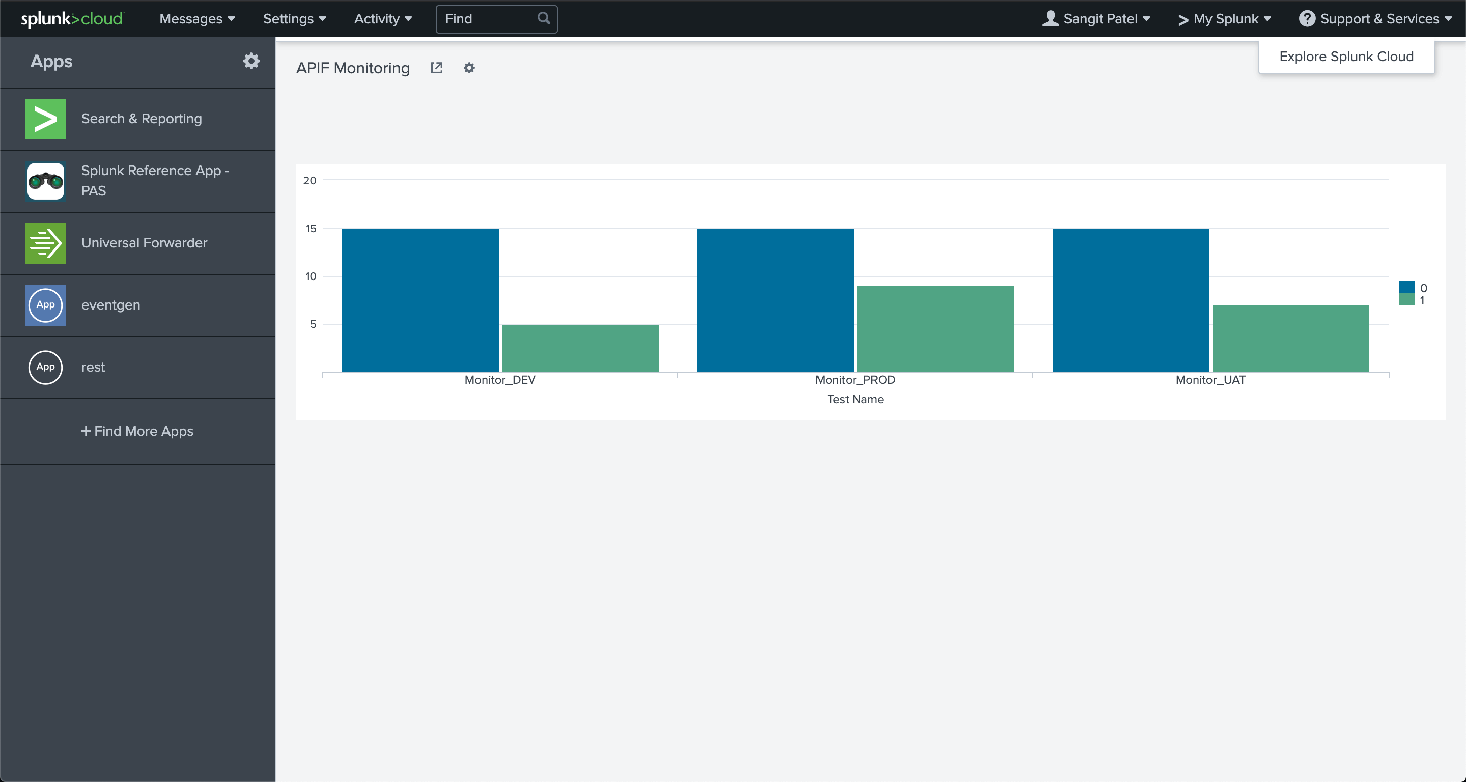 9.-dashboard-chart.png