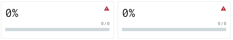 Shows widgets for stability metrics not properly configured.