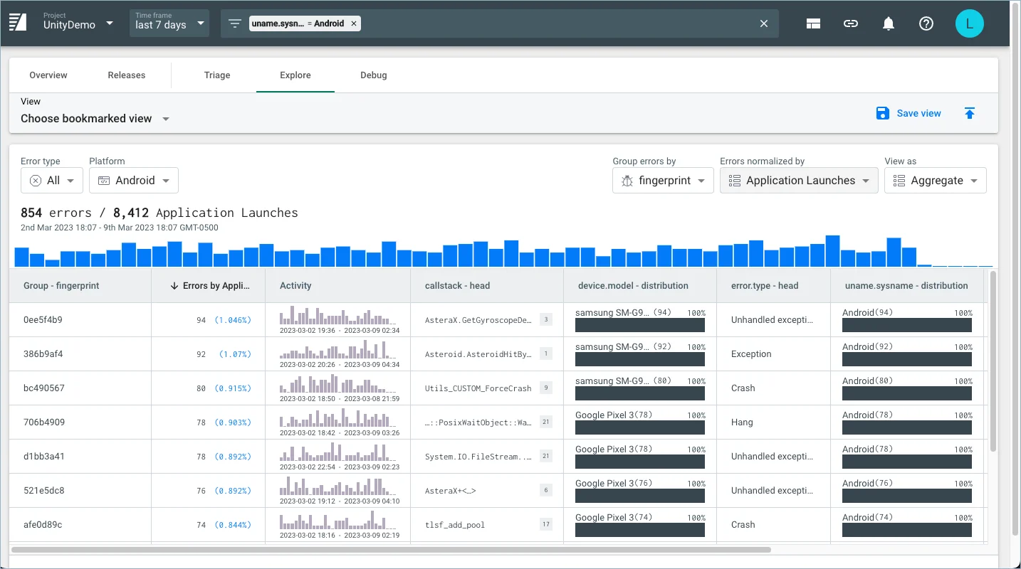 Shows the Triage view.