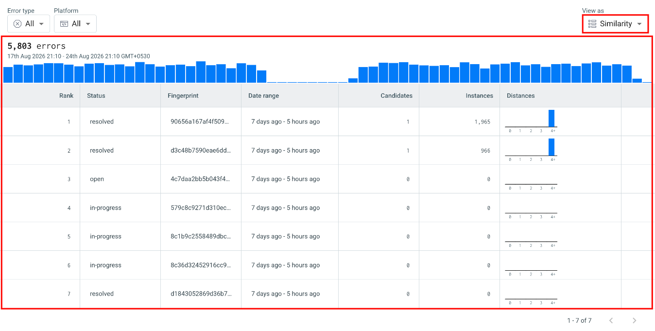 Customize Error Views