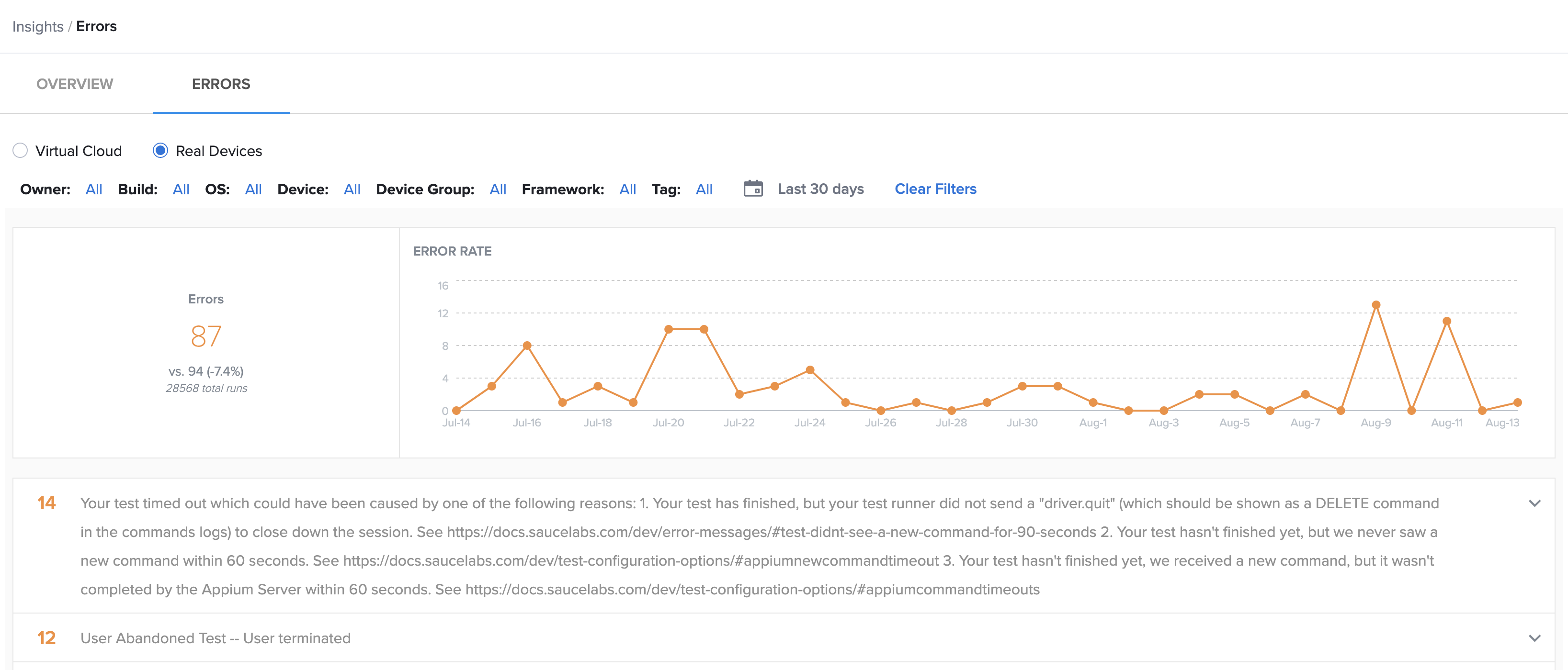 errors data visualization