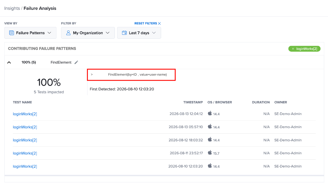 Analyzing Failure Patterns Across Your Test Suite
