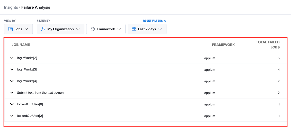 Analyzing Failure Patterns Across Your Test Suite