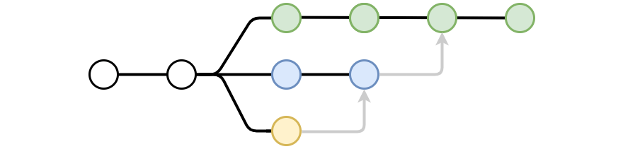 Baseline Branching and Merging